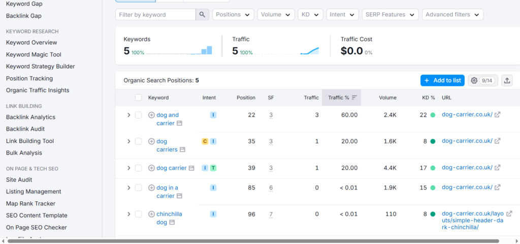 Keywords ranking before seo