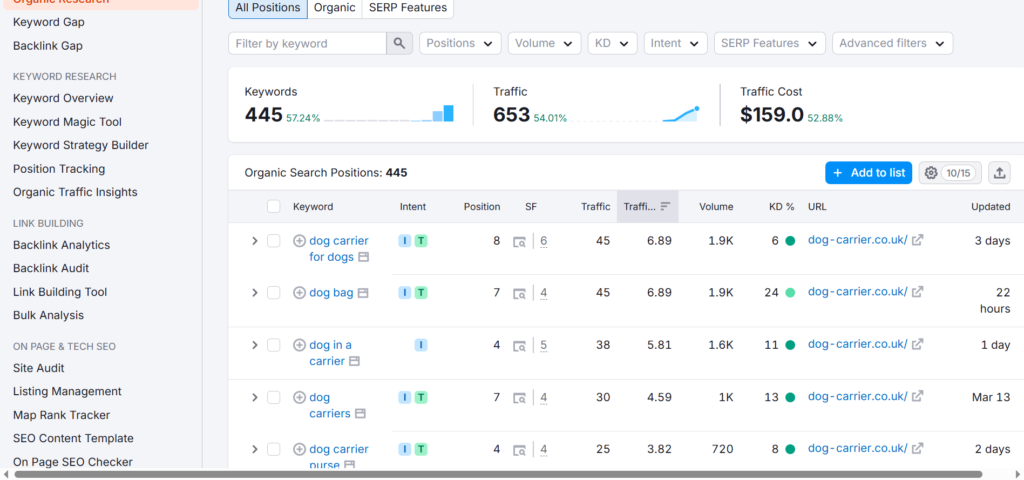 Website Condition After SEO